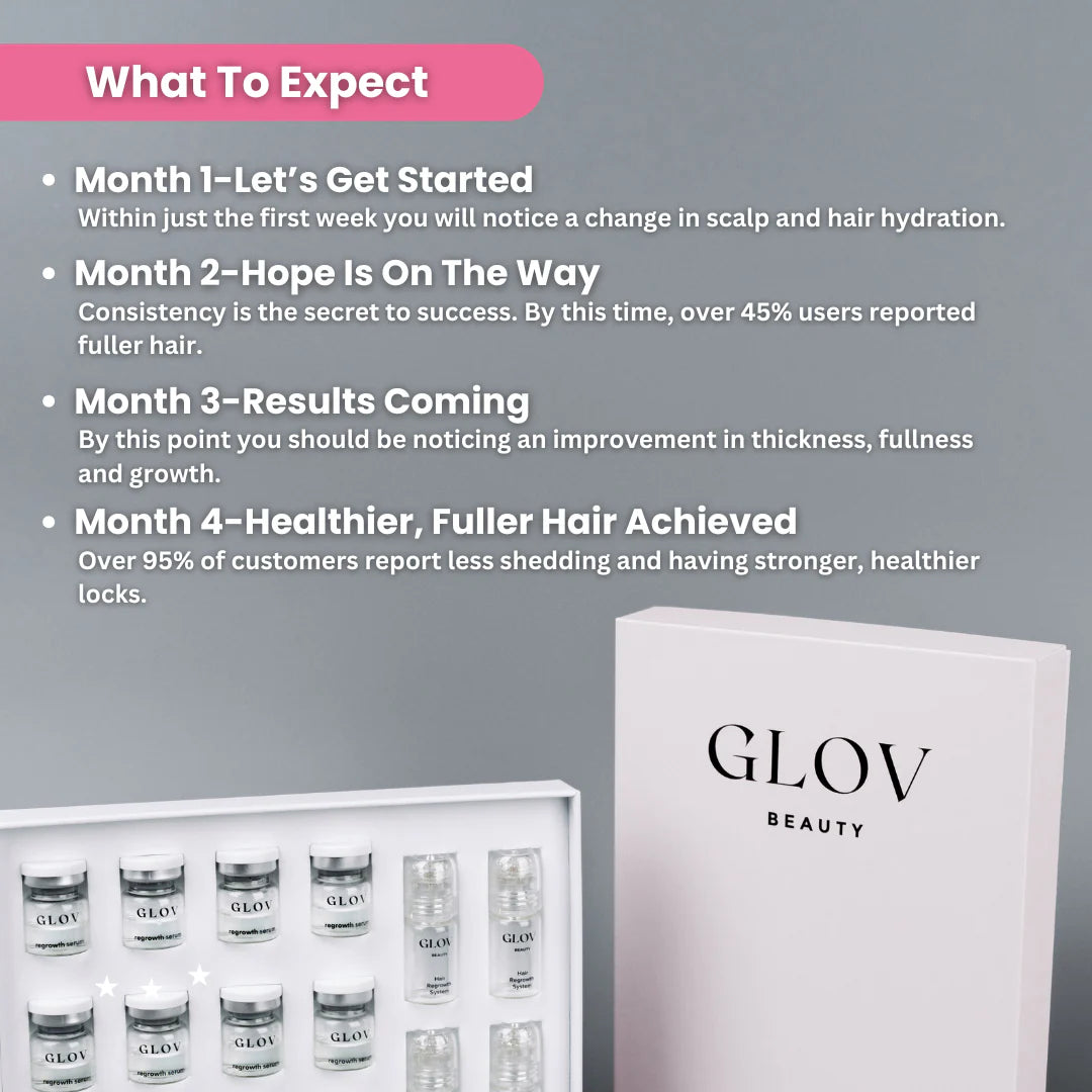 Glov Hair Regrowth System