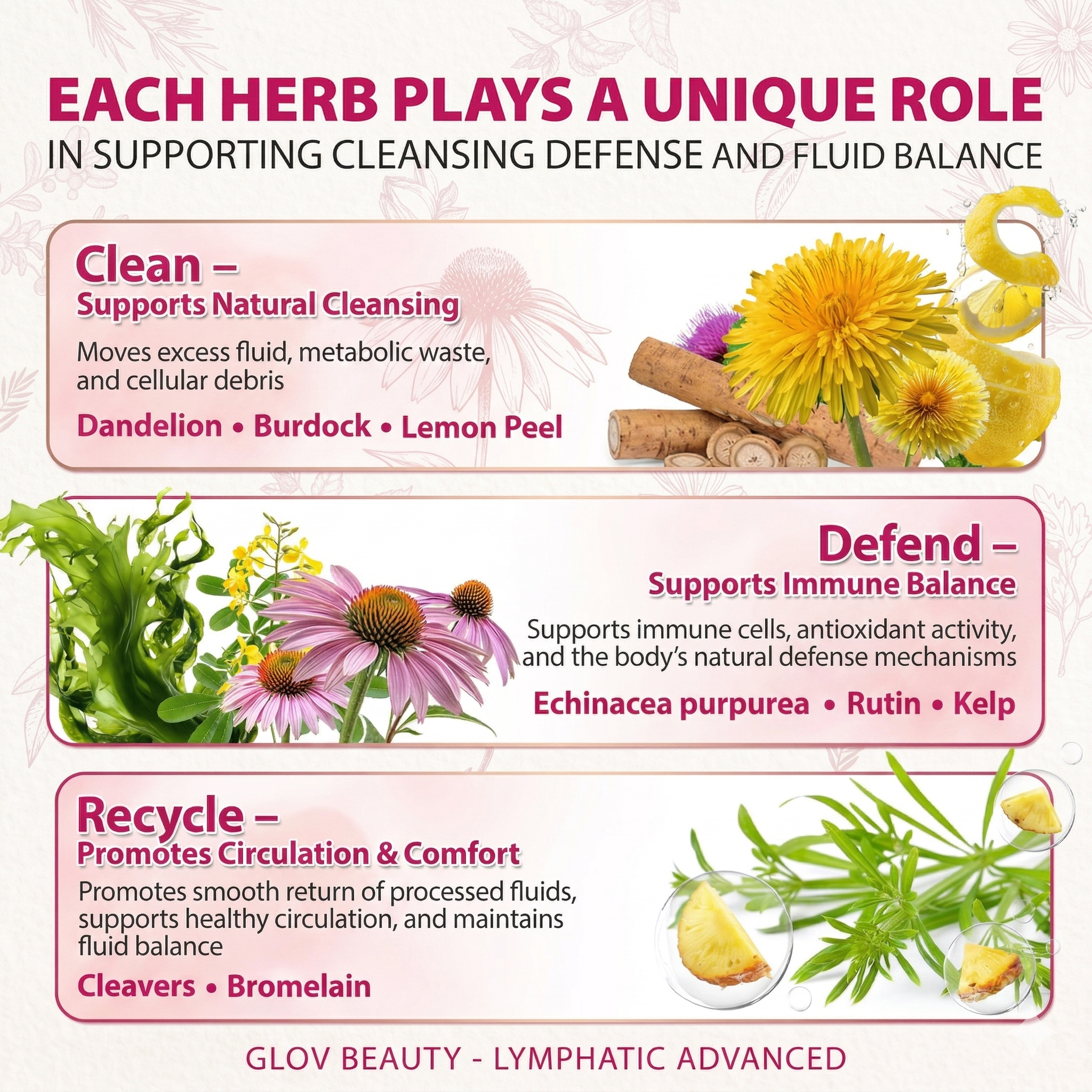 Lymphatic Advanced - Drainage, Glow & Detox Capsules