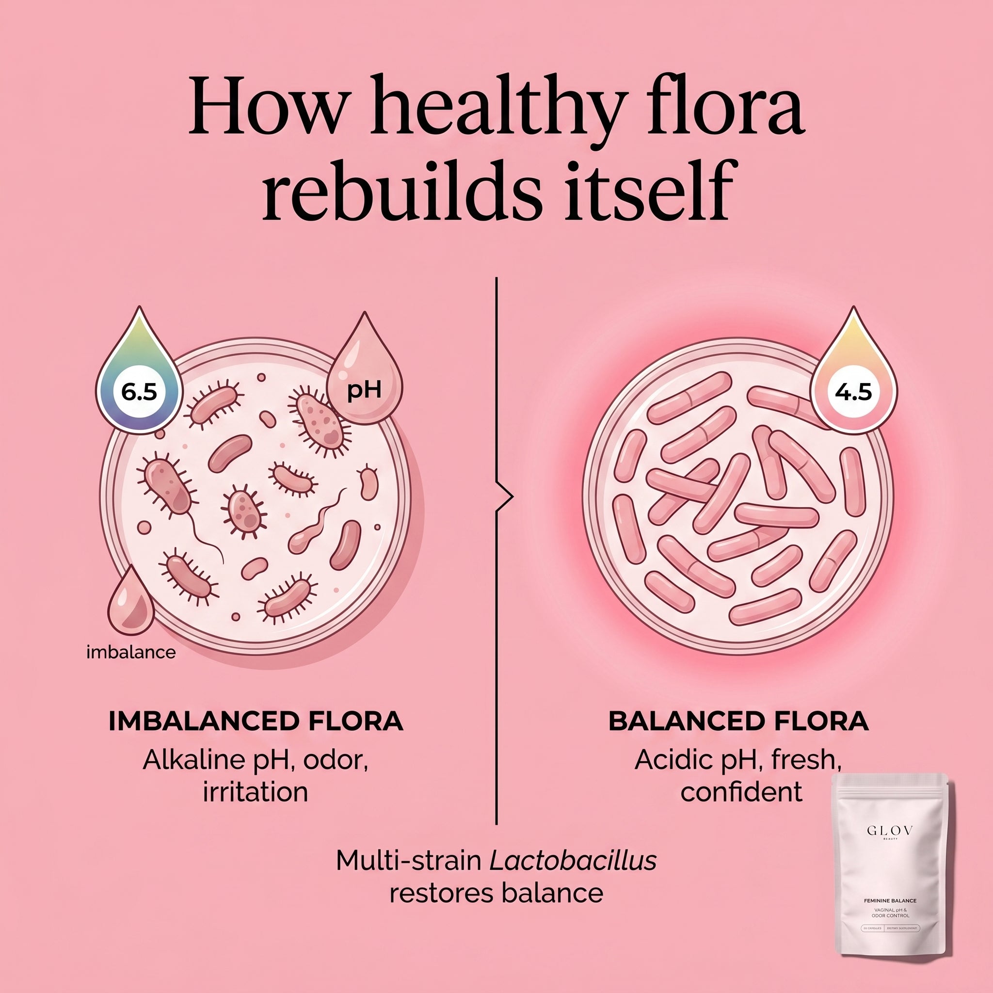 Feminine Balance - Vaginal pH & Odor Control Capsules