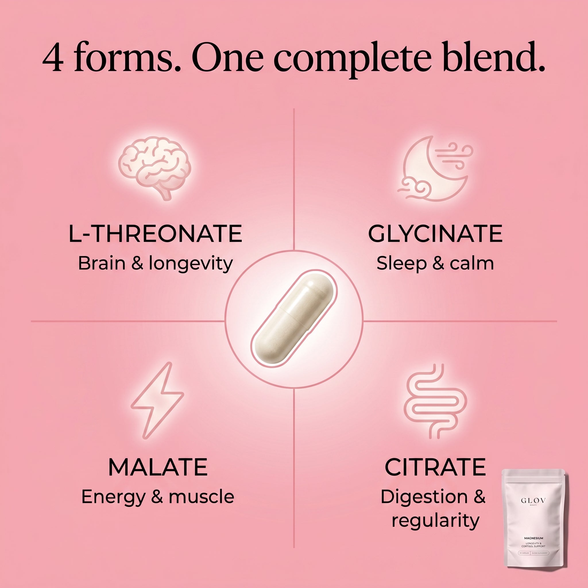 Magnesium Complex - Longevity & Cortisol Support