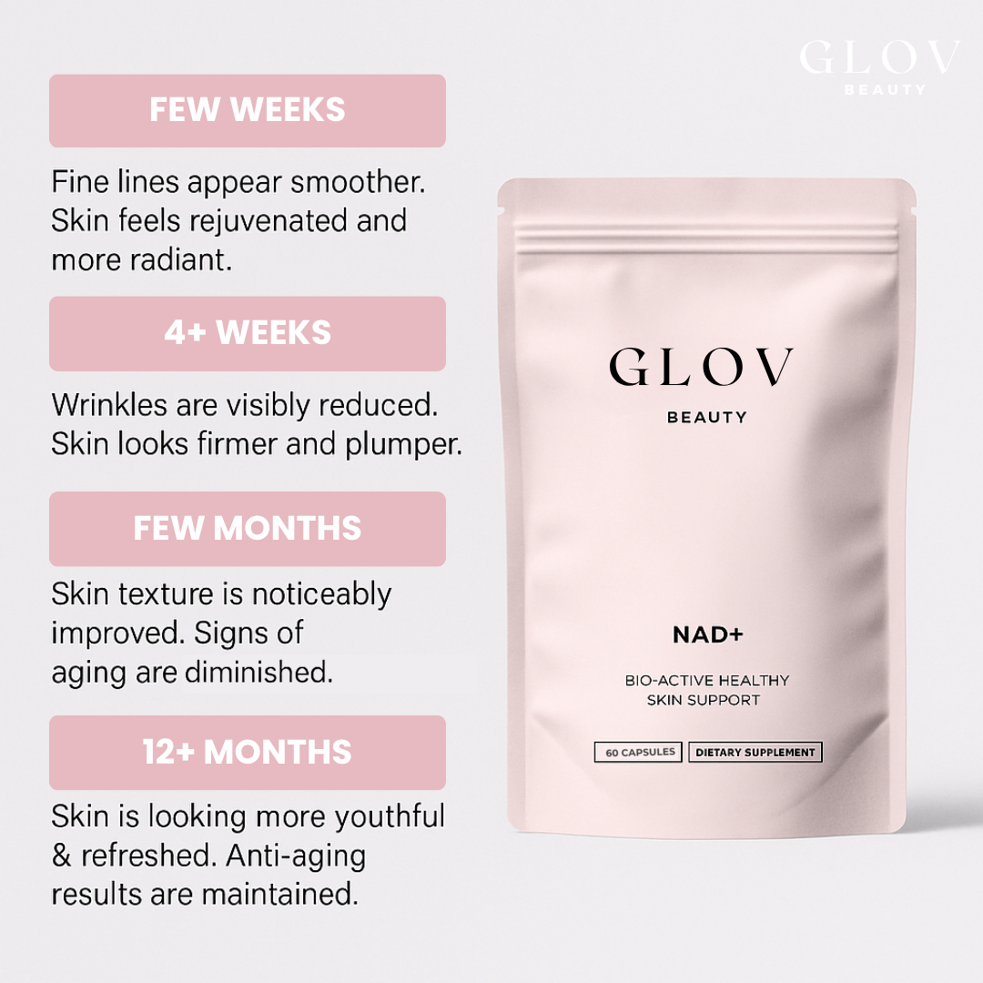 Glov NAD+ Supplement
