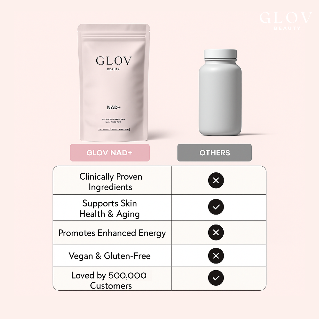 Glov NAD+ Supplement