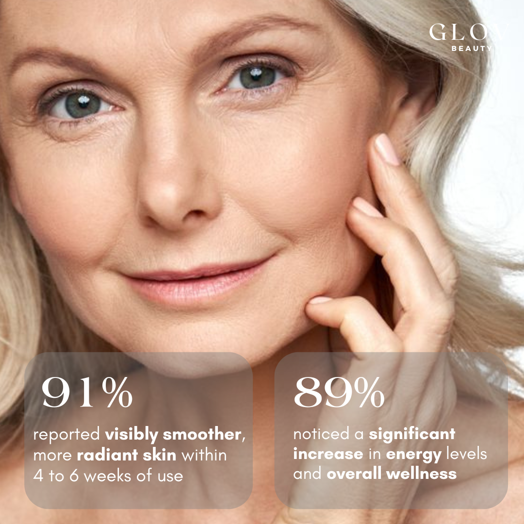 Glov NAD+ Supplement